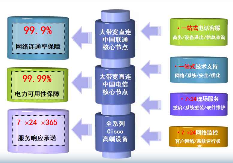 绥江机房网络
